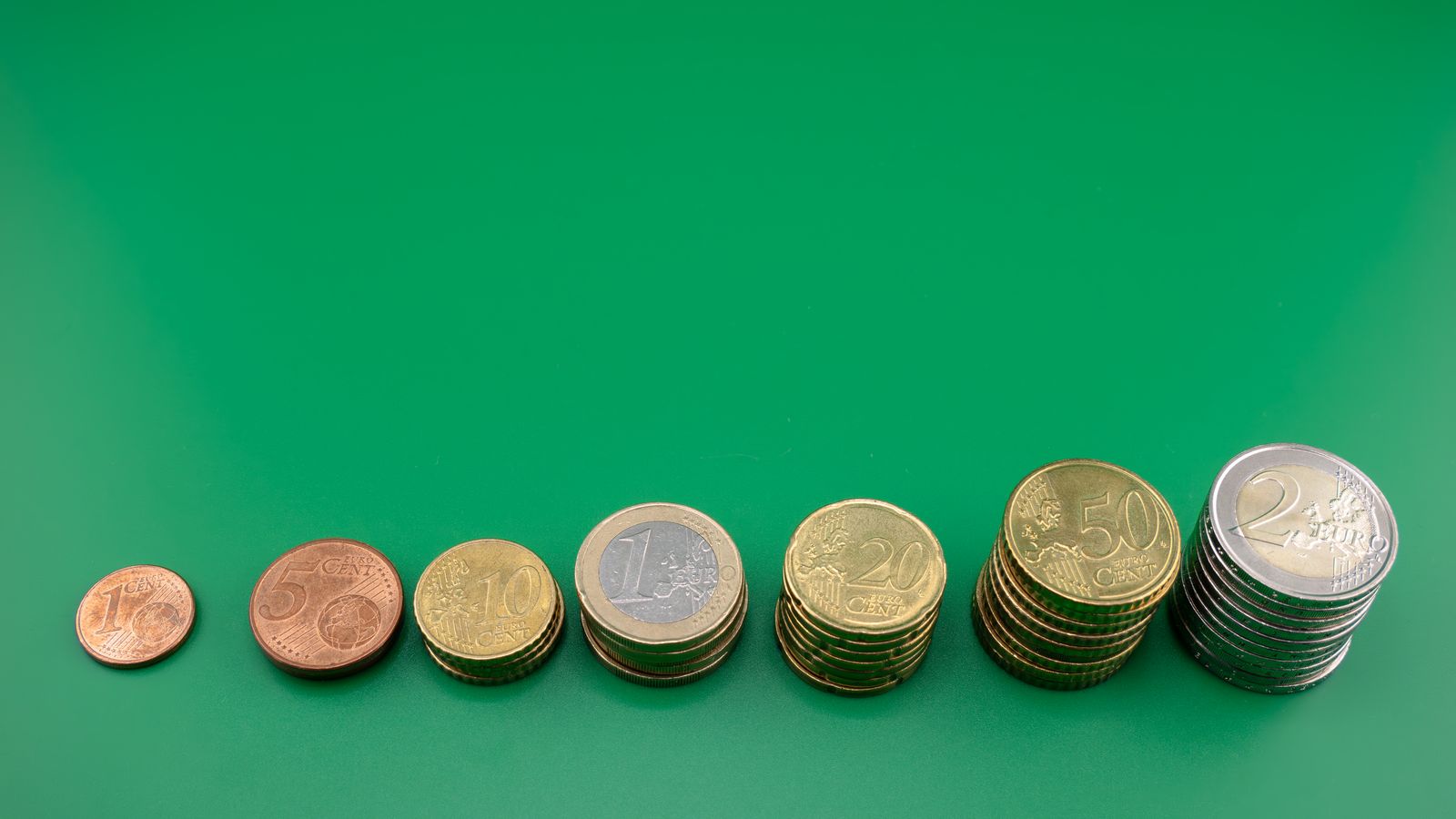 Euro coins arranged in steadily rising stacks, from a single one-cent piece up to a two-euro coin.